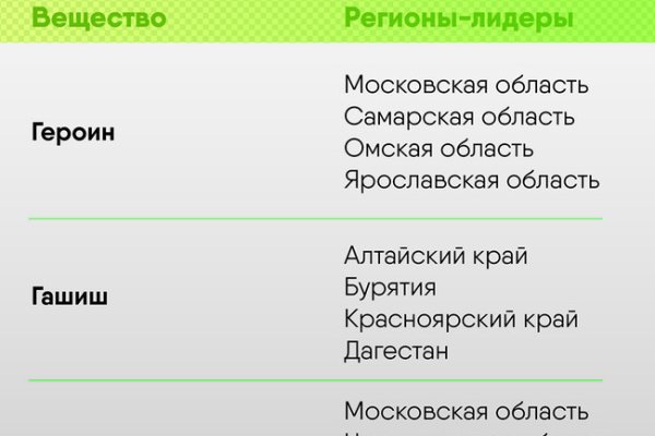 Кракен ссылка тор браузер